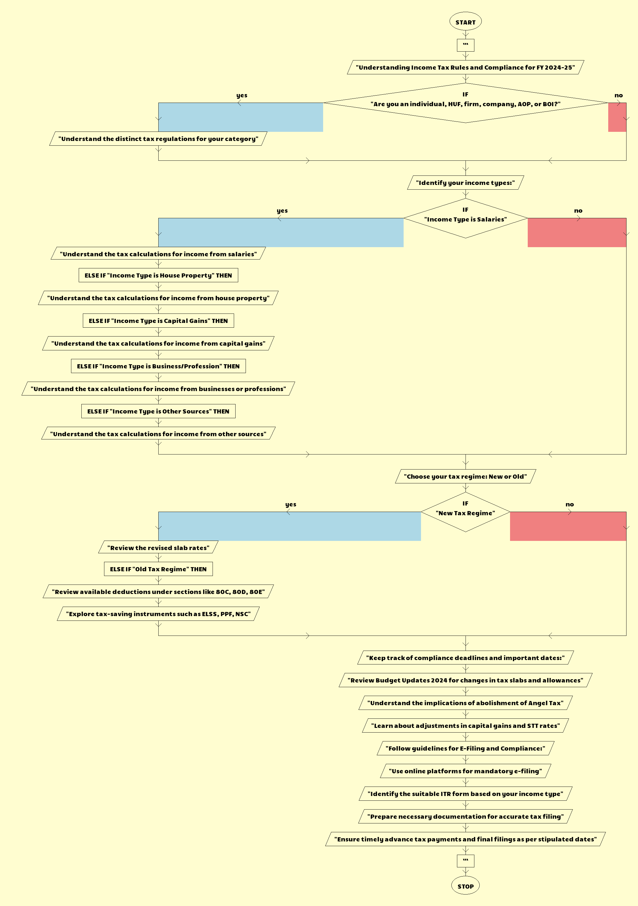 Income Tax Overview and Compliance Guide 2024-25